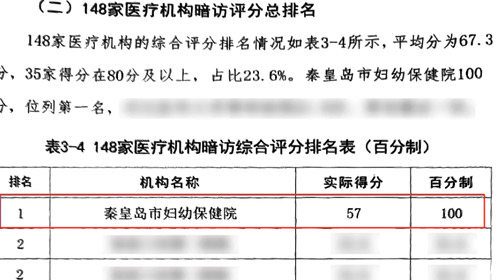 美而特集團(tuán)：全省“第一”，這家醫(yī)院控?zé)煿芾硎窃趺醋龅降模? width=