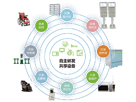 場(chǎng)景展示